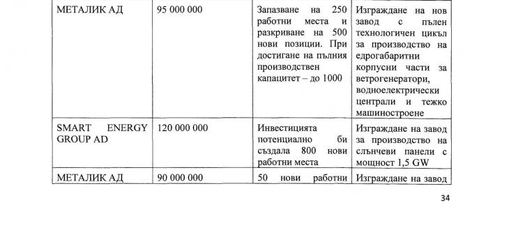 Красимир Вълчев: За кого са справедливи териториалните планове за „справедлив“ преход