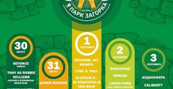 „Beerфестът" събира от утре в Стара Загора почитатели на качественото пиво, мезетата и хубавата музика