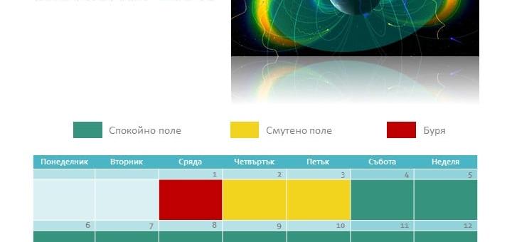Предупреждават за магнитна буря