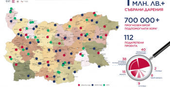 Фонд помогна на около 700 000 човека в нужда
