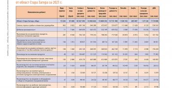 Излезе от печат Икономически годишник на регион Стара Загора 2023
