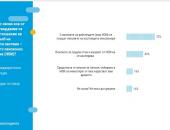 Българите познават основите на пенсионната система, но много от тях не знаят, че спестяванията във втория стълб са лични пари, гарантирани са и се наследяват