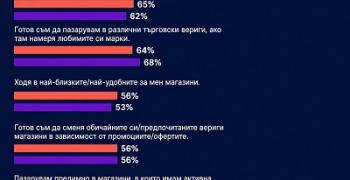 Нова ера за купувачите в България и Европа