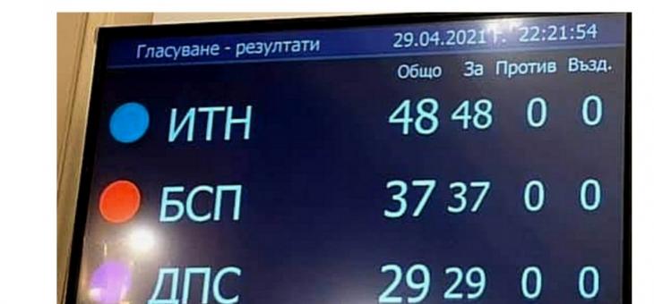 Кметове от национално сдружение благодарят на 45-ото НС