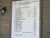 Паметна плоча в старозагорското село Братя Кунчеви увековечава паметта на 22-ма жители, загинали във войните