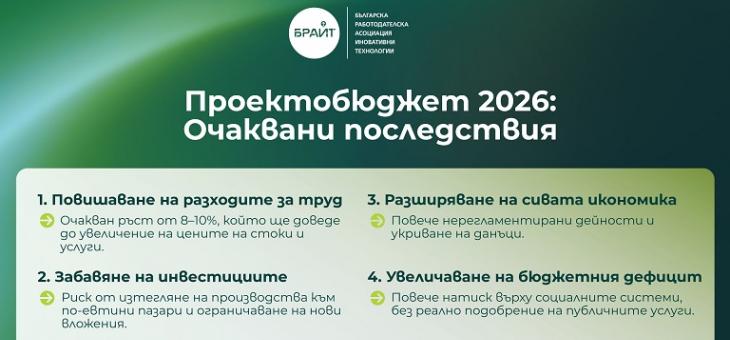 Позиция на БРАИТ за проектобюджет 2026 