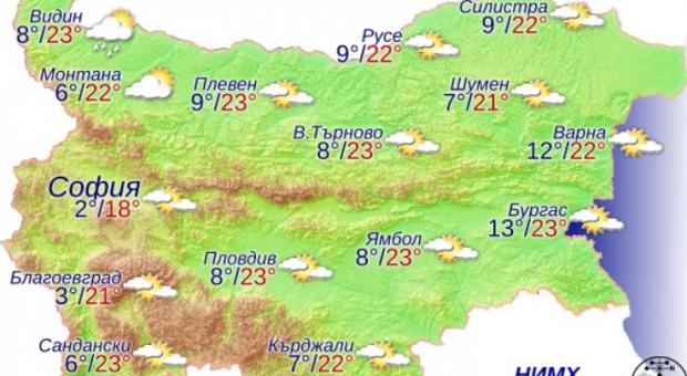  Предимно слънчево време ни очаква днес, дневните температури ще се повишат