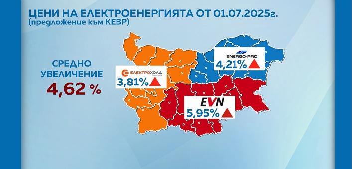 КЕВР ще обсъжда цените на тока за бита от 1 юли