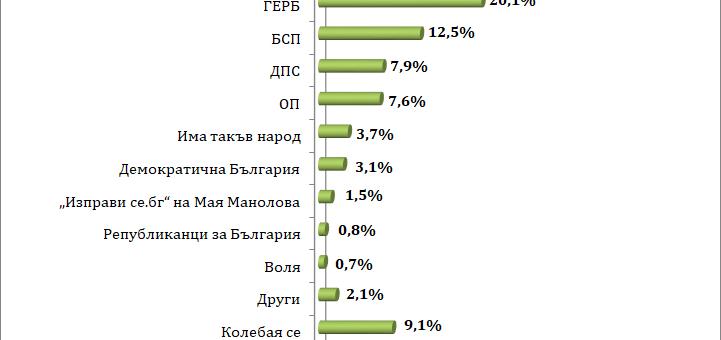 Българите не са наясно с ваксината срещу COVID-19